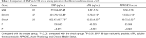 Click on image to zoom Table 3