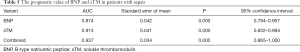Click on image to zoom Table 5