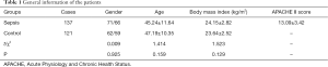 Click on image to zoom Table 1