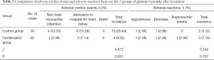 Click on image to zoom Table 5