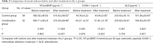 Click on image to zoom Table 2
