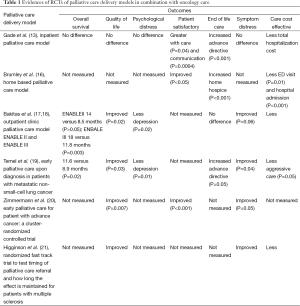 Click on image to zoom Table 1