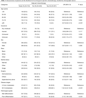 Click on image to zoom Table 1