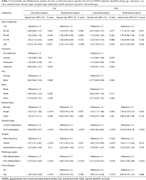 Click on image to zoom Table 2