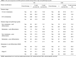 Click on image to zoom Table 3