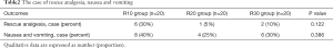 Click on image to zoom Table 2