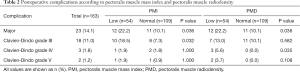 Click on image to zoom Table 2