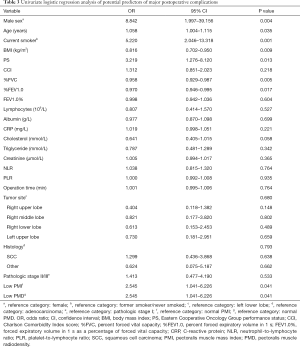 Click on image to zoom Table 3