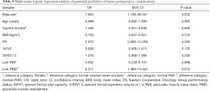 Click on image to zoom Table 4