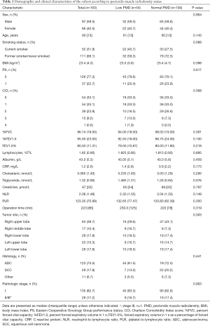 Click on image to zoom Table 1