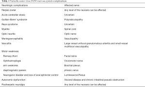 Click on image to zoom Table 1
