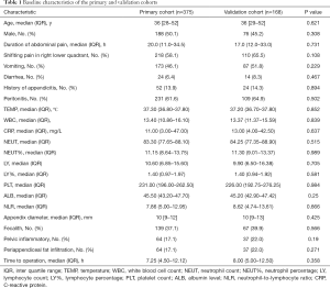 Click on image to zoom Table 1