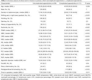 Click on image to zoom Table 2