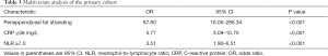 Click on image to zoom Table 3