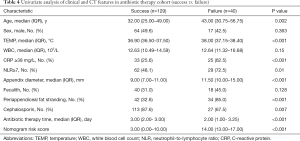 Click on image to zoom Table 4
