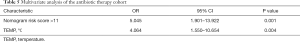 Click on image to zoom Table 5