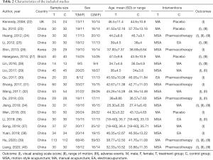 Click on image to zoom Table 2