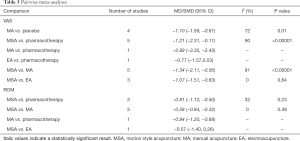 Click on image to zoom Table 3