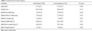 Click on image to zoom Table 1