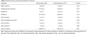 Click on image to zoom Table 2