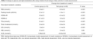 Click on image to zoom Table 3