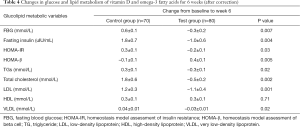 Click on image to zoom Table 4