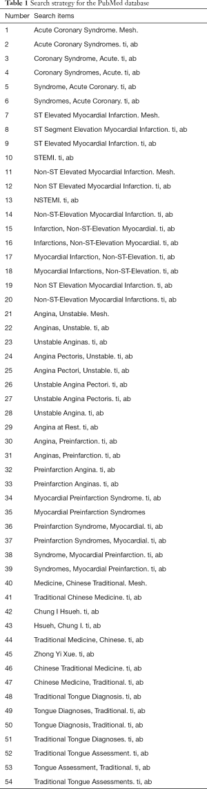 Click on image to zoom Table 1