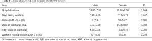 Click on image to zoom Table 1