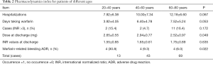 Click on image to zoom Table 2