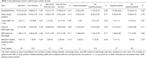 Click on image to zoom Table 3