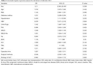 Click on image to zoom Table 2