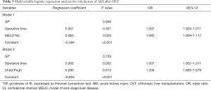 Click on image to zoom Table 3