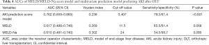 Click on image to zoom Table 4