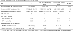 Click on image to zoom Table 2