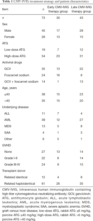 Click on image to zoom Table 1