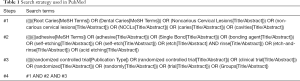 Click on image to zoom Table 1