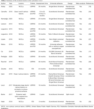Click on image to zoom Table 2
