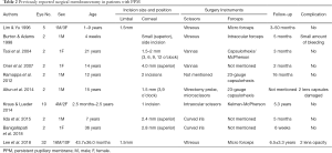 Click on image to zoom Table 2