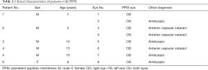 Click on image to zoom Table 1