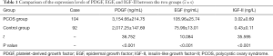 Click on image to zoom Table 1