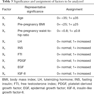 Table 3