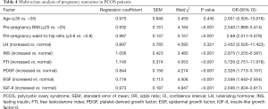Click on image to zoom Table 4