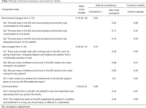 Click on image to zoom Table 3