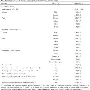 Click on image to zoom Table 1