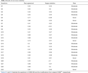 Click on image to zoom Table 2