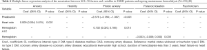 Click on image to zoom Table 4