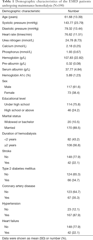 Click on image to zoom Table 1