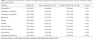 Click on image to zoom Table 2