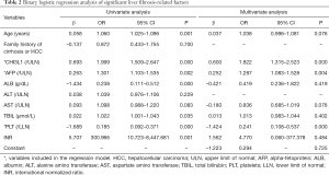 Click on image to zoom Table 2