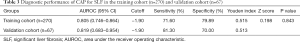 Click on image to zoom Table 3